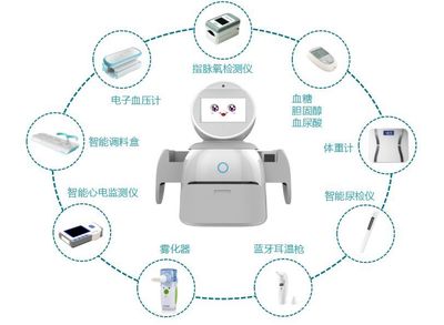 邁聯(lián)機(jī)器人 您的專(zhuān)屬智能健康管家，開(kāi)啟科技守護(hù)新篇章